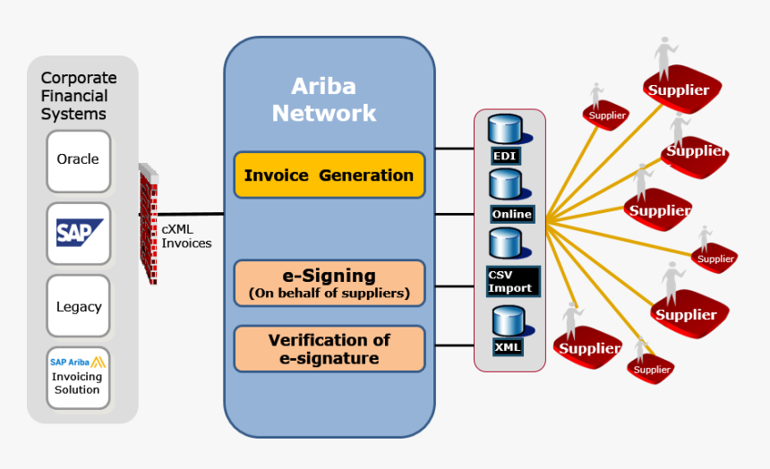 Screenshot, HD Png Download