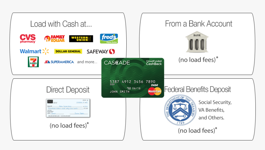 Department Of The Treasury, HD Png Download