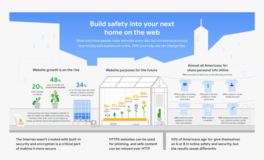 Diagram, HD Png Download