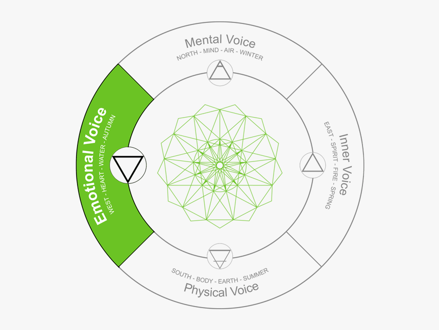 Circle, HD Png Download