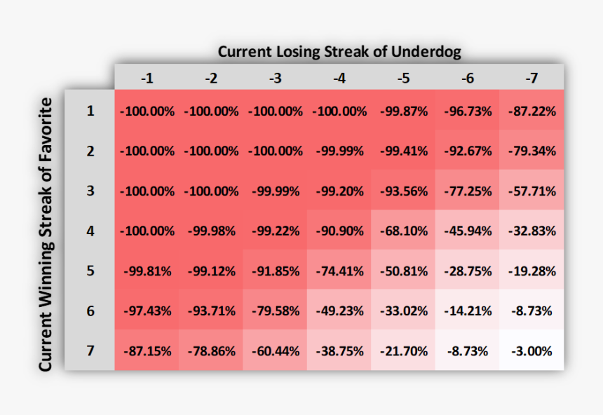 Fraction To Decimal Conversion Chart, HD Png Download