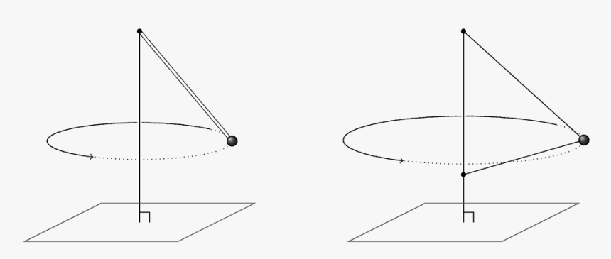 Conical Pendulum And Generalisation , Png Download - Two String Conical Pendulum, Transparent Png