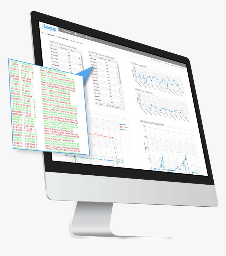 Locus Technologies Creates Iot Interoperability With - Computer Monitor, HD Png Download