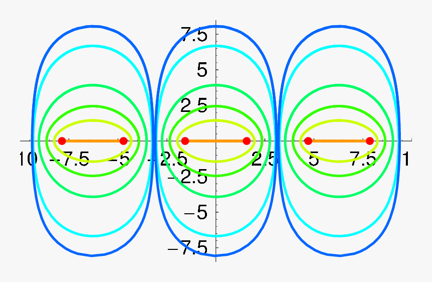 Circle, HD Png Download