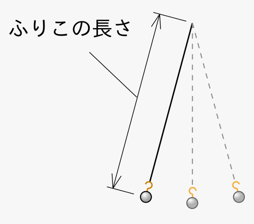 Diagram, HD Png Download