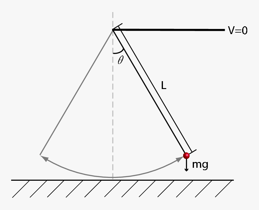 Dhow, HD Png Download