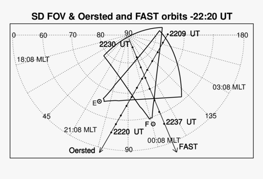 Triangle, HD Png Download