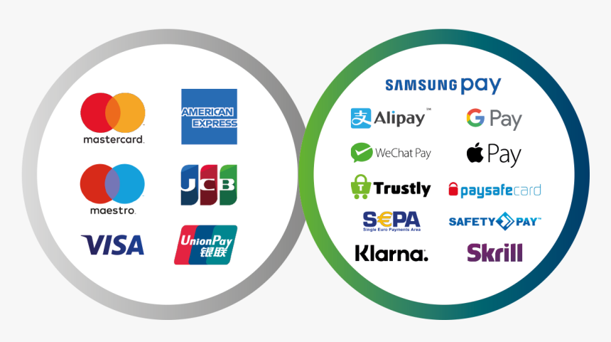 Omni - Online Payment In The World, HD Png Download