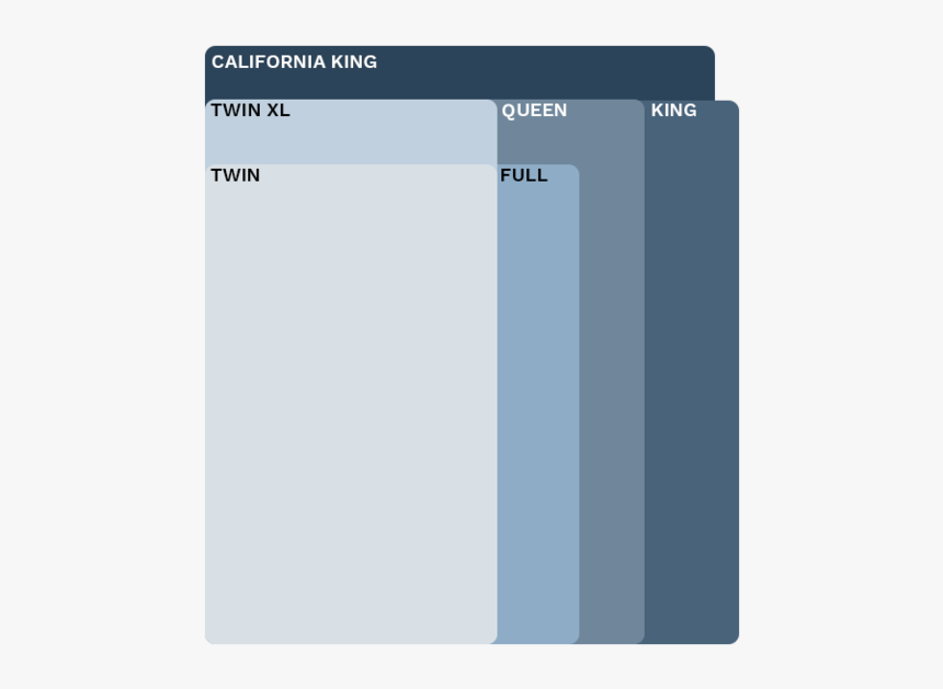 Mattress Size Chart - Mattress Sizes, HD Png Download