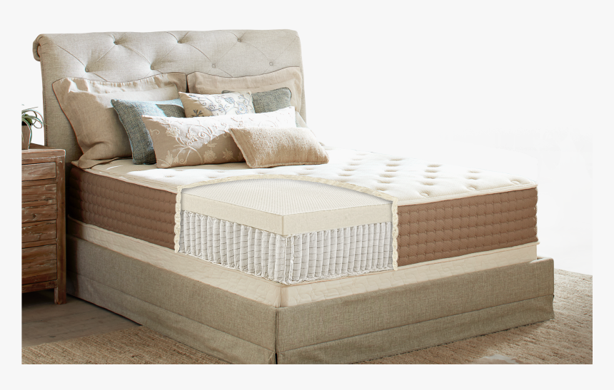 Eco-terra Mattress - Mattress, HD Png Download