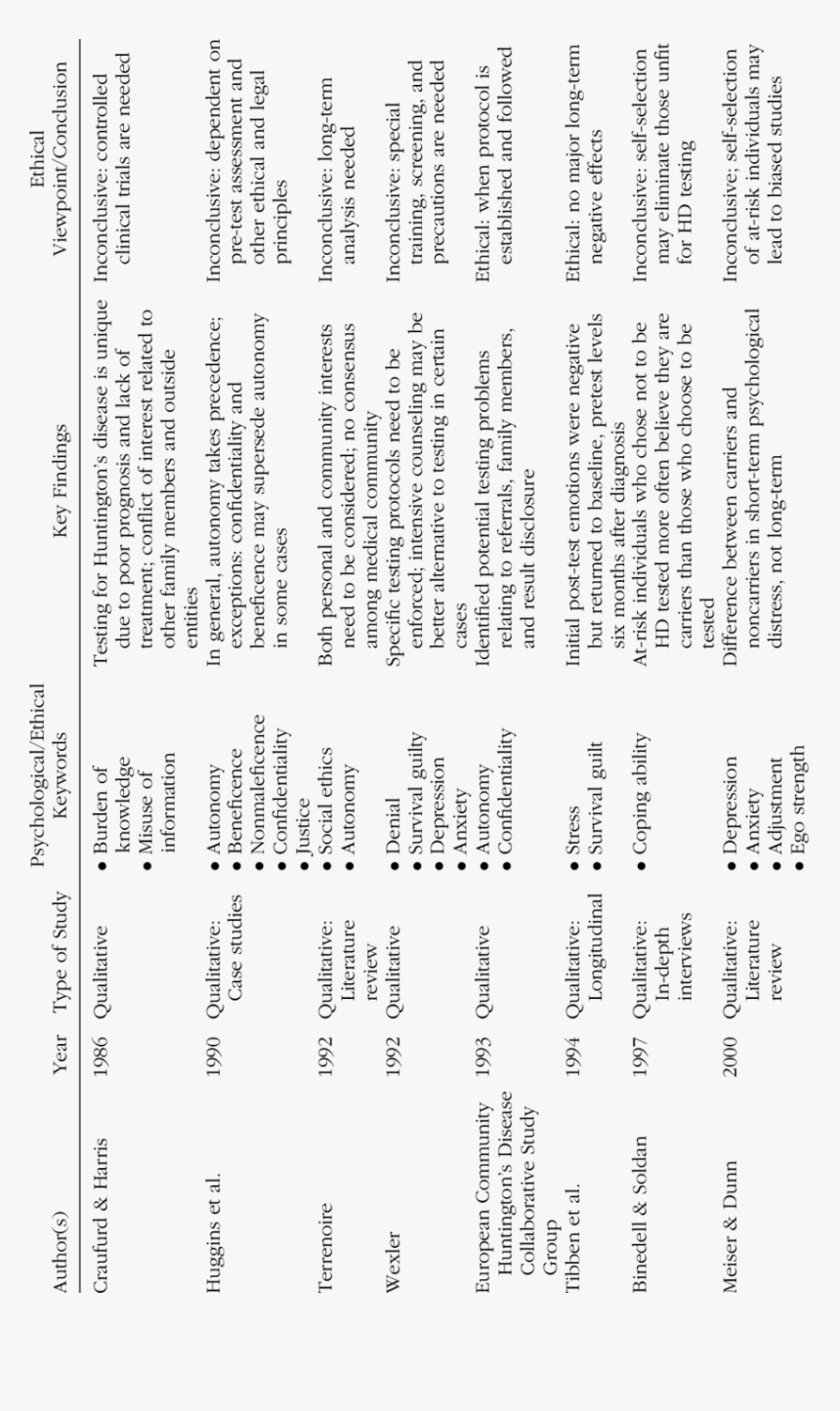 Algebra, HD Png Download