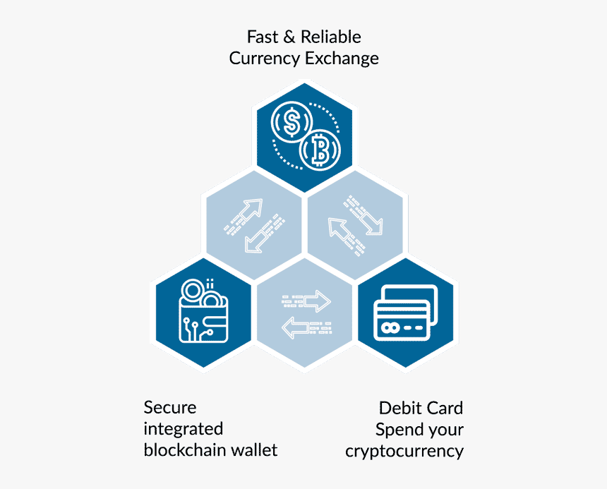 Sign, HD Png Download