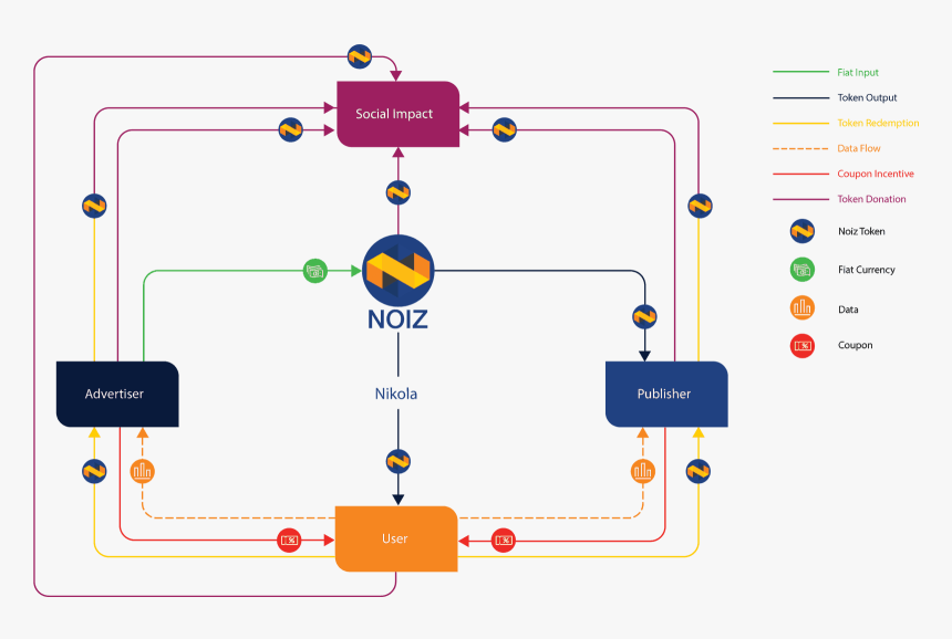 Noizchain, HD Png Download