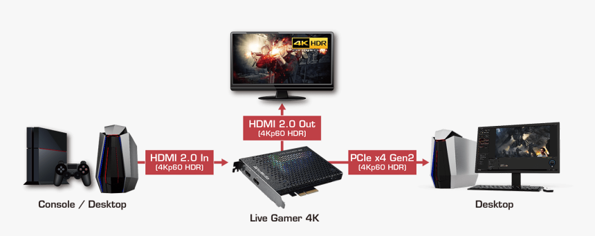 Avermedia Live Gamer 4k Gc573, HD Png Download