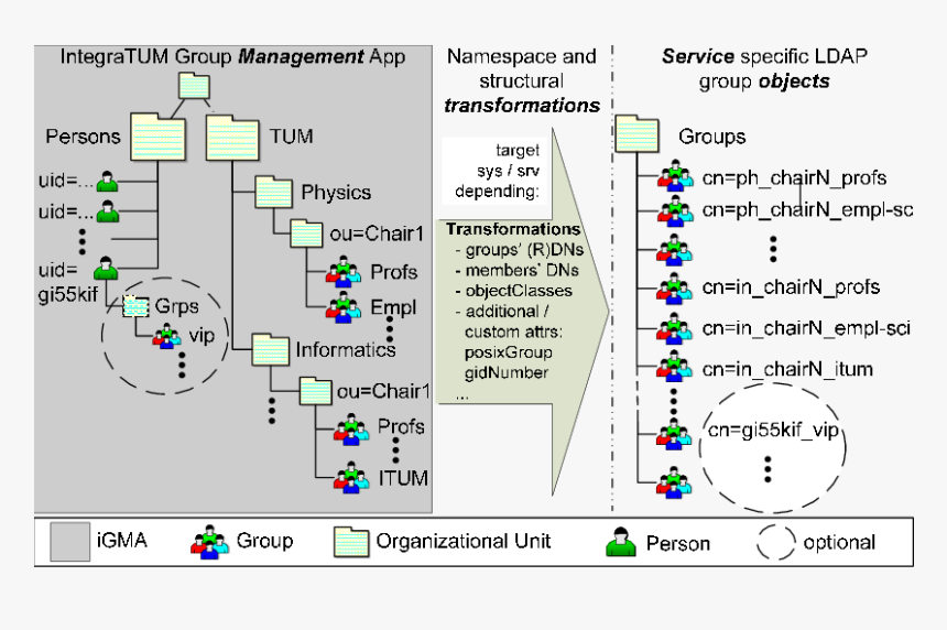 Diagram, HD Png Download