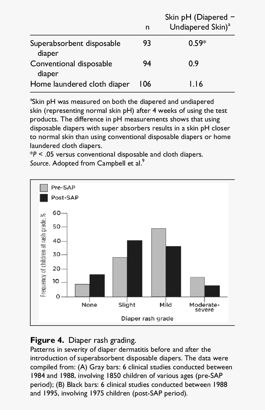 Disposable Diapers Data, HD Png Download
