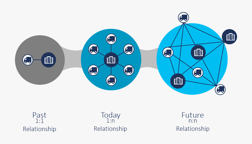 Circle, HD Png Download