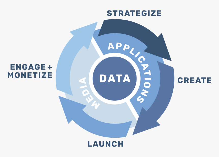 The Mobile Ecosystem In One Partner , Png Download - Rcf, Transparent Png
