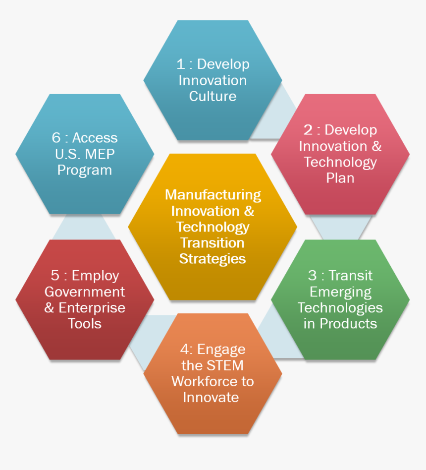 Transparent Transition Png - Jonah Berger Stepps, Png Download