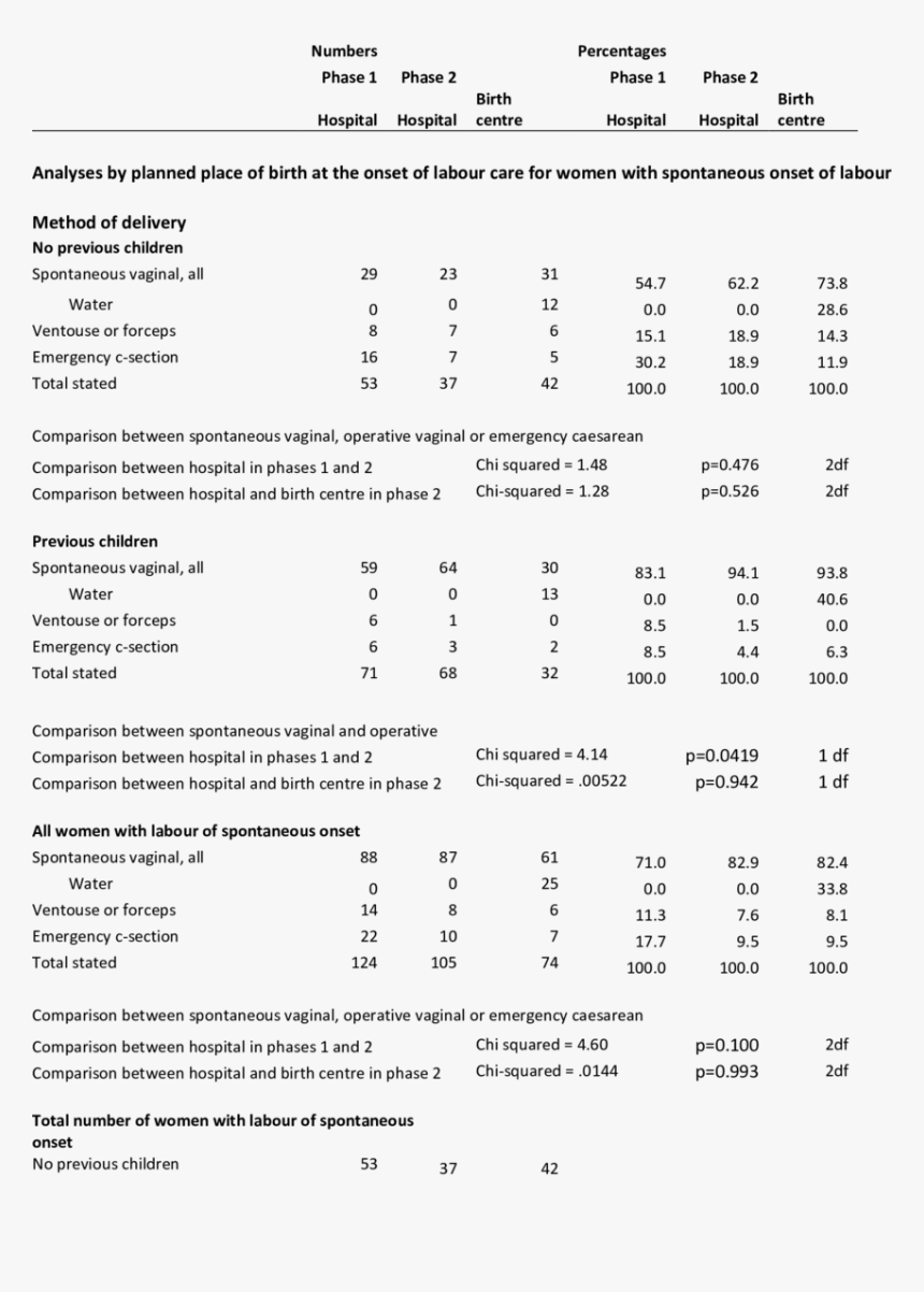 Document, HD Png Download