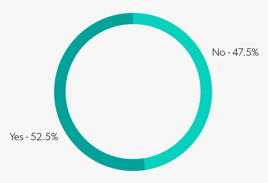 Smiley, HD Png Download