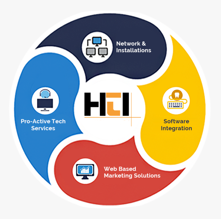 Hti Services, Best Dental It Solutions, - Hti, HD Png Download
