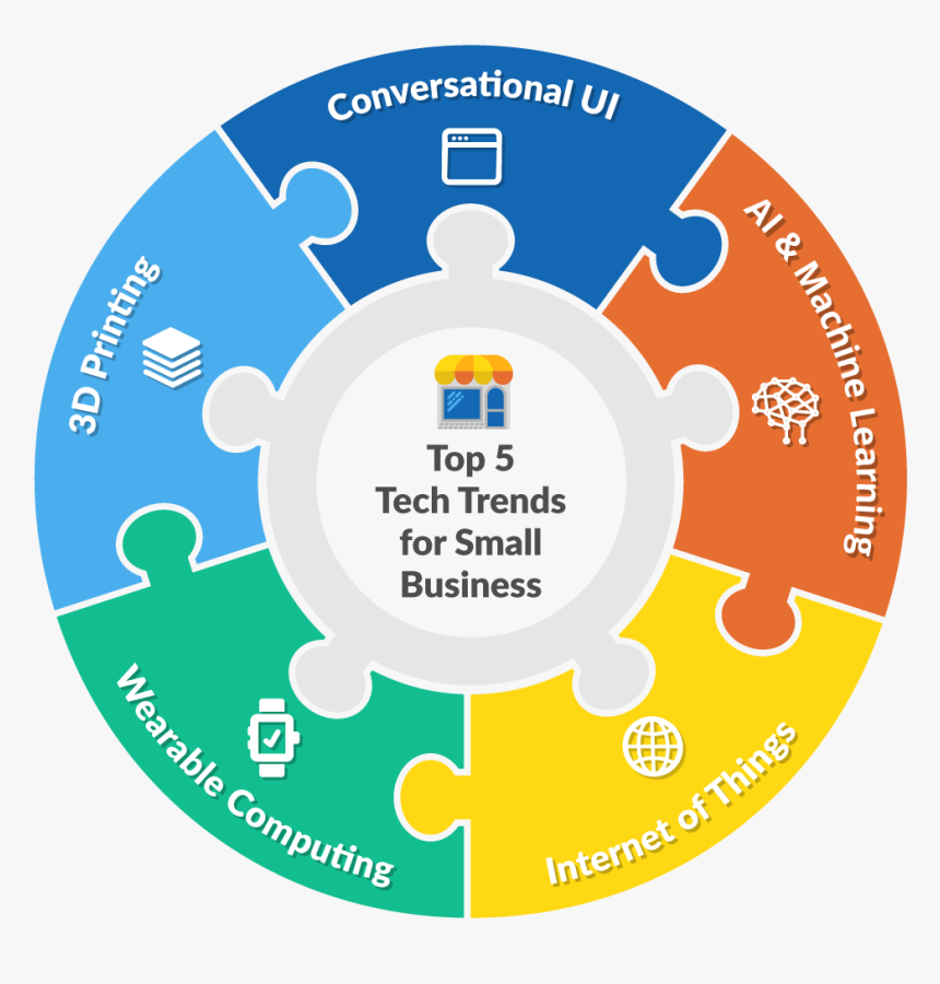Iot And Small Medium Business, HD Png Download , Transparent Png Image ...