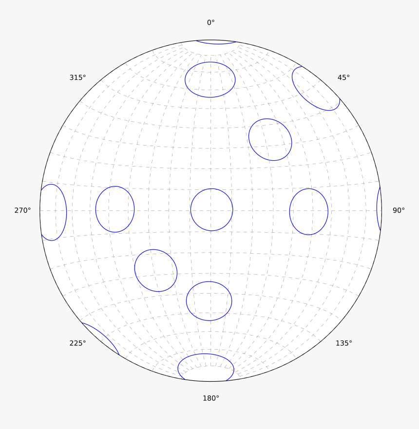 Equal Area Stereonet With Small Circles Showing Consistent - Broches De Fimo, HD Png Download