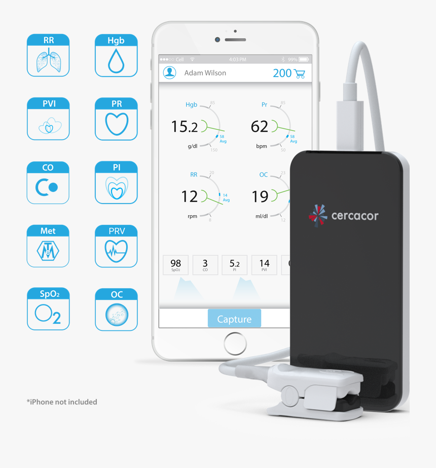 Cercacor Non Invasive Hemoglobinometer, HD Png Download