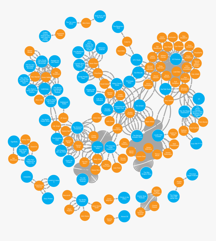 Circle, HD Png Download