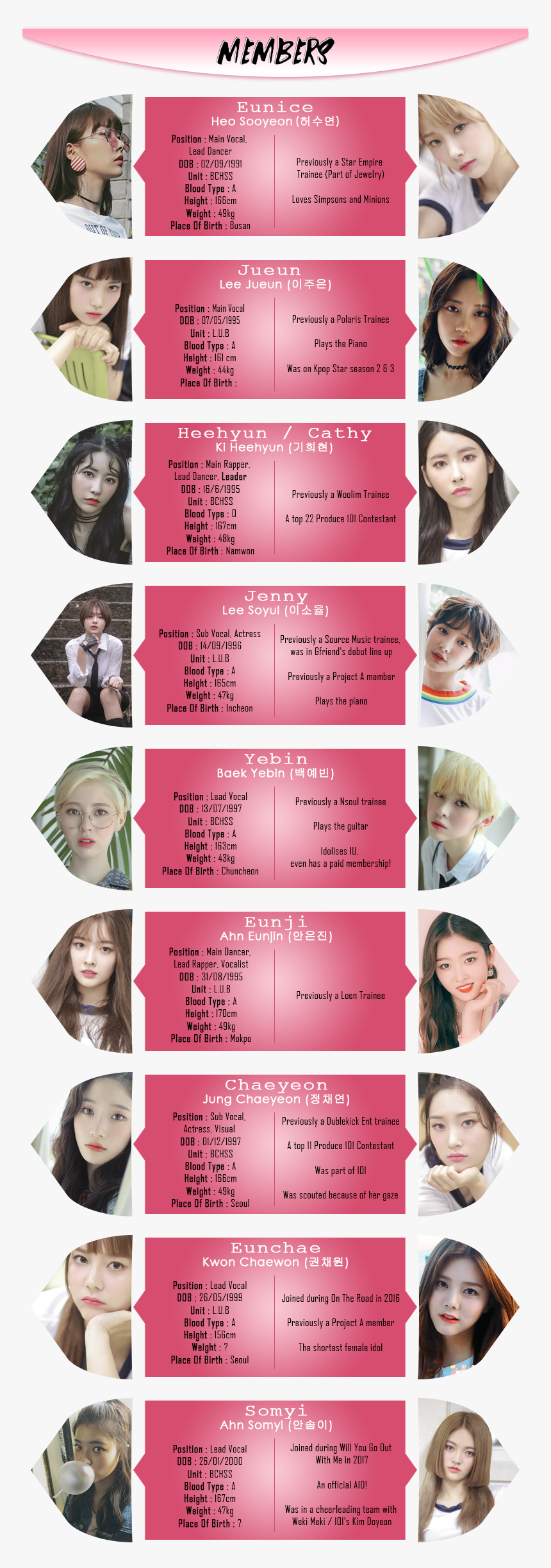 Fhihrku - Collage, HD Png Download