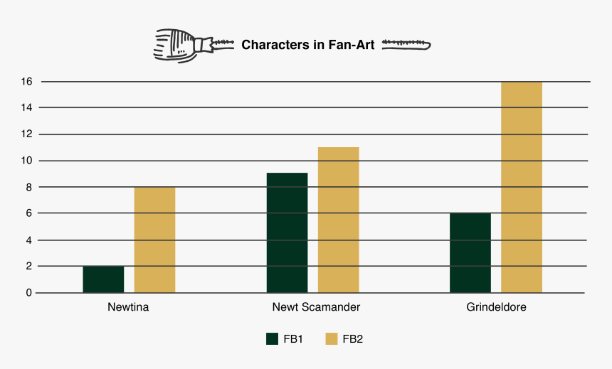 Cute Newt Scamander Art, HD Png Download