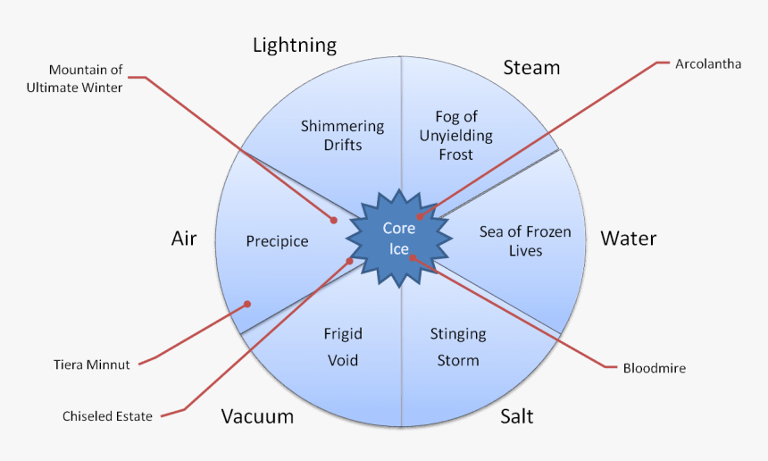 Diagram, HD Png Download