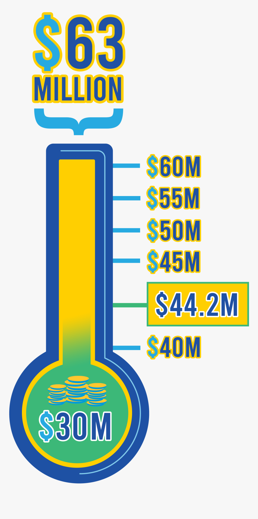 Kettering University S Learning Commons Donations Total - Graphic Design, HD Png Download