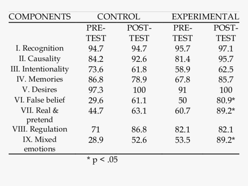 Number, HD Png Download