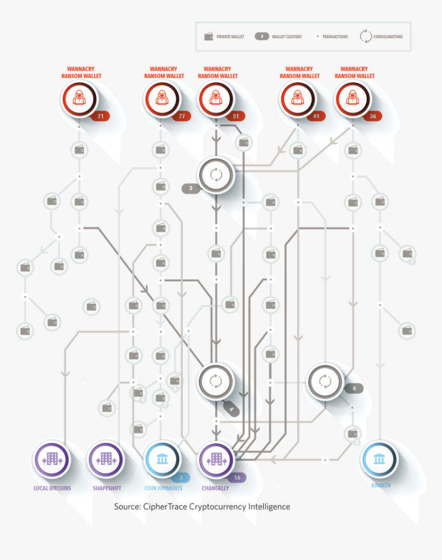 Illustration, HD Png Download