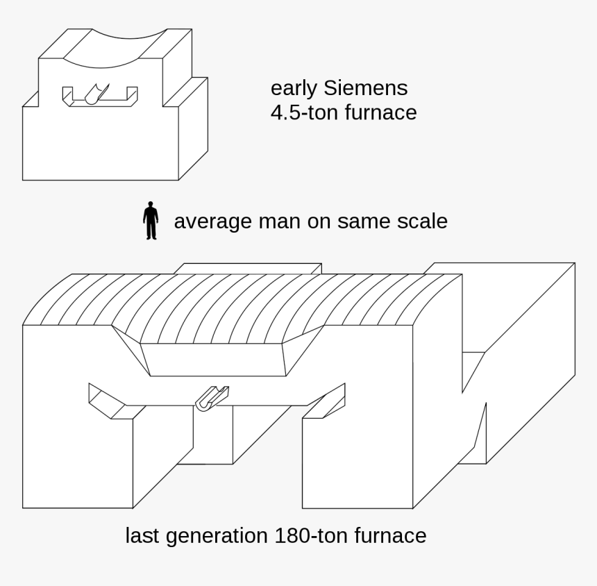 Diagram, HD Png Download