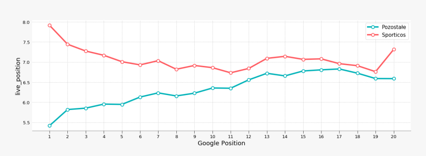 Sporticos - Plot, HD Png Download