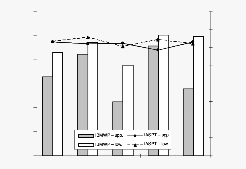 Diagram, HD Png Download