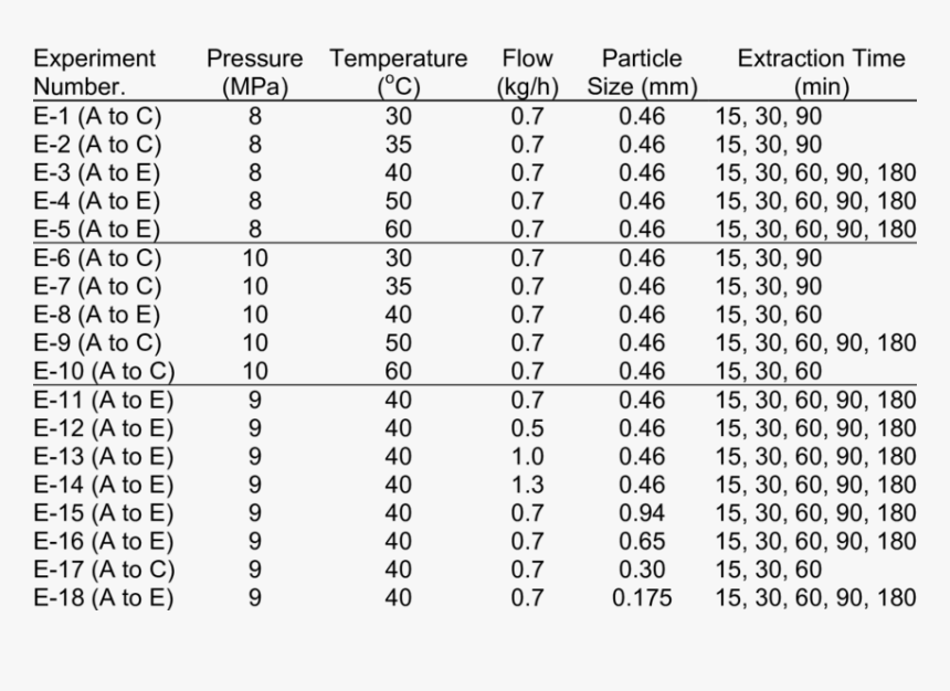 Number, HD Png Download