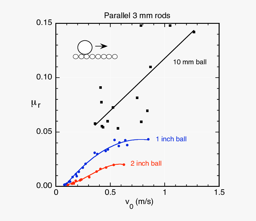 Diagram, HD Png Download
