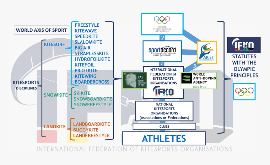 World Anti-doping Agency, HD Png Download