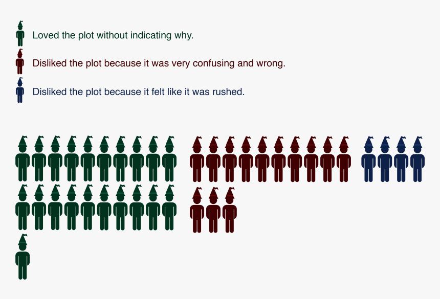 Wine Bottle, HD Png Download