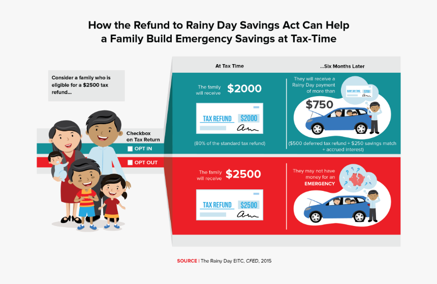 Antique Car, HD Png Download