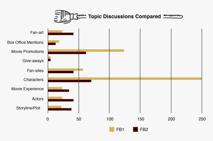 Number, HD Png Download
