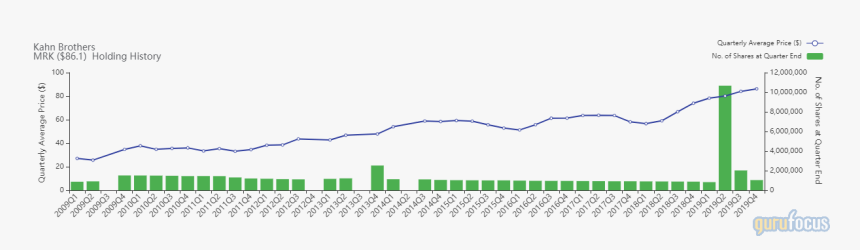 Plot, HD Png Download