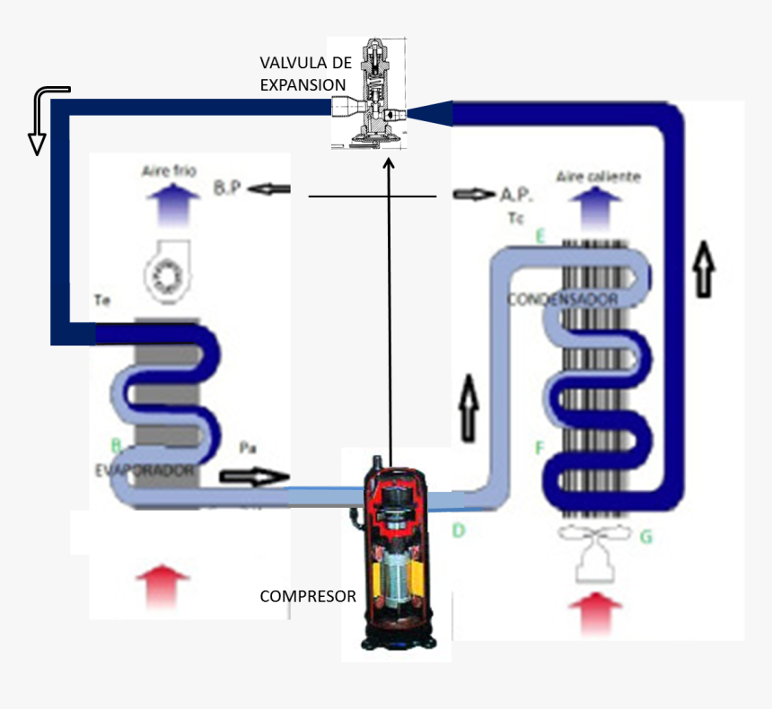 Circuito Frigorífico - Refrigeration Cycle, HD Png Download
