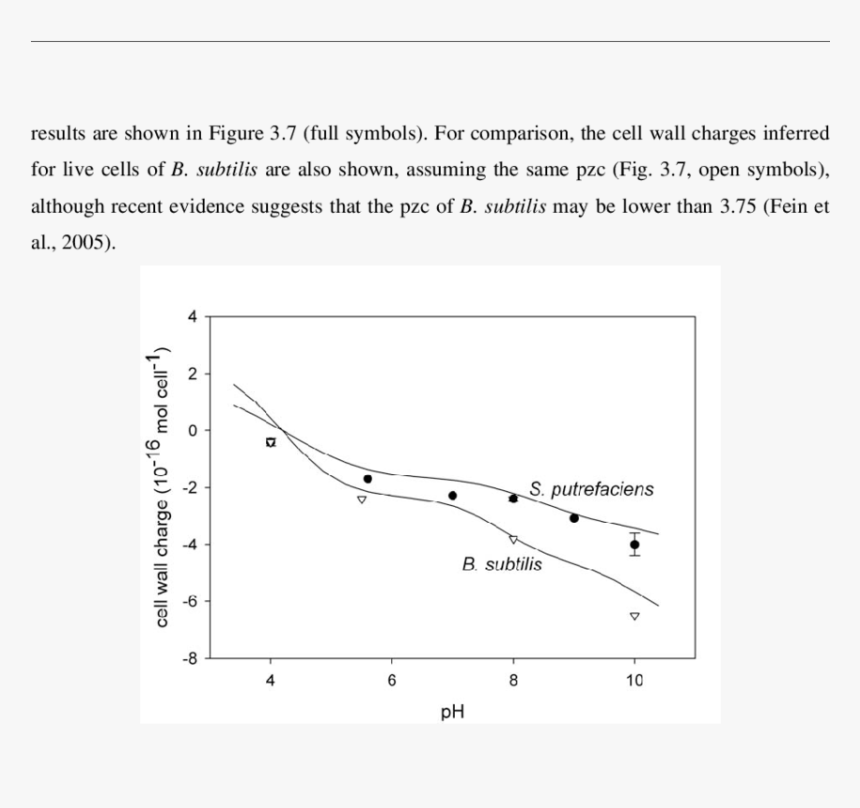 Diagram, HD Png Download