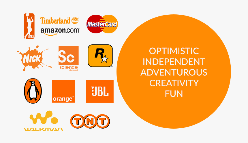 Orange Color - Circle, HD Png Download