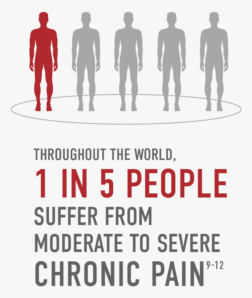 Chronic Pain In The World, HD Png Download